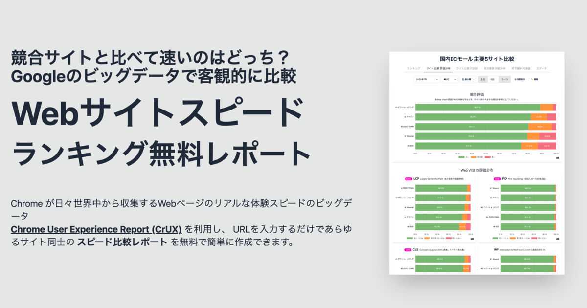 無料 | サイトスピード簡単比較
